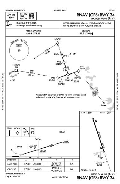 Hawley Muni Hawley, MN (04Y): RNAV (GPS) RWY 34 (IAP)