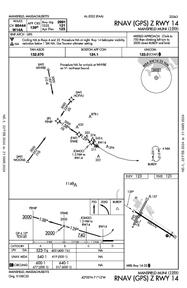 Mansfield Muni Mansfield, MA (1B9): RNAV (GPS) Z RWY 14 (IAP)