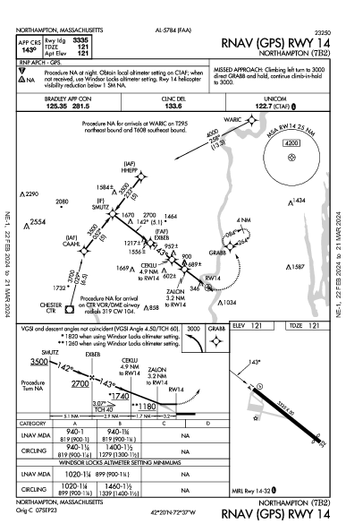 Northampton Northampton, MA (7B2): RNAV (GPS) RWY 14 (IAP)