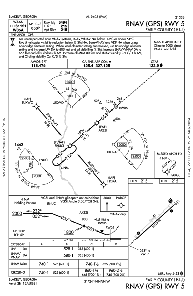 Early County Blakely, GA (KBIJ): RNAV (GPS) RWY 05 (IAP)