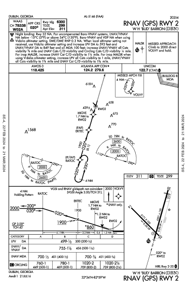 W H 'Bud' Barron Dublin, GA (KDBN): RNAV (GPS) RWY 02 (IAP)