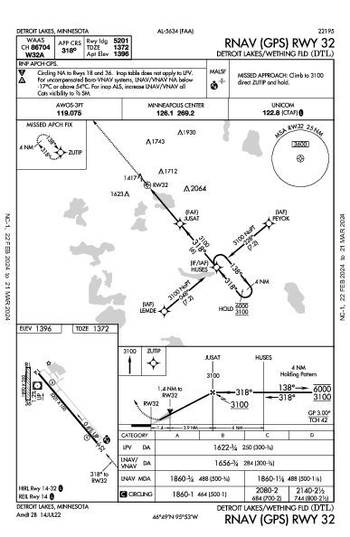 Detroit Lakes Detroit Lakes, MN (KDTL): RNAV (GPS) RWY 32 (IAP)