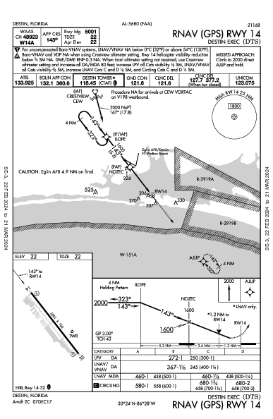 Destin Exec Destin, FL (KDTS): RNAV (GPS) RWY 14 (IAP)