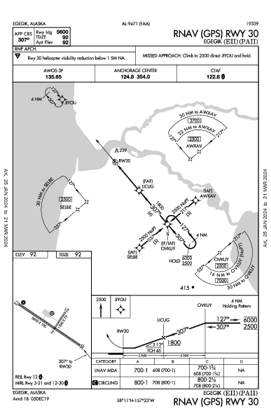 Egegik Egegik, AK (PAII): RNAV (GPS) RWY 30 (IAP)