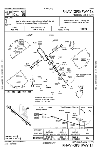 Fitchburg Muni Fitchburg, MA (KFIT): RNAV (GPS) RWY 14 (IAP)