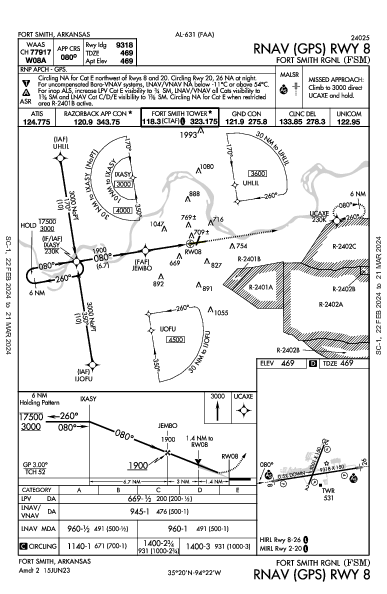 Fort Smith Rgnl Fort Smith, AR (KFSM): RNAV (GPS) RWY 08 (IAP)