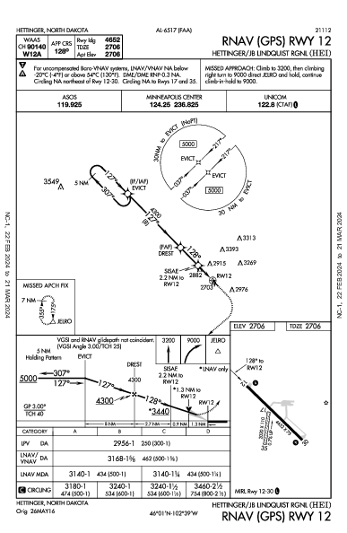 Hettinger/Jb Lindquist Rgnl Hettinger, ND (KHEI): RNAV (GPS) RWY 12 (IAP)