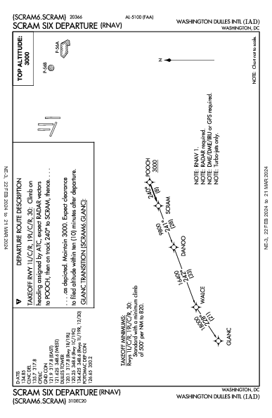 Washington Dulles Intl Washington, DC (KIAD): SCRAM SIX (RNAV) (DP)