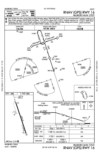 Hillsboro Muni Hillsboro, TX (KINJ): RNAV (GPS) RWY 16 (IAP)