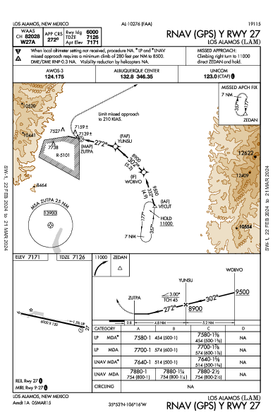 Los Alamos Los Alamos, NM (KLAM): RNAV (GPS) Y RWY 27 (IAP)