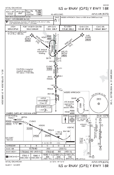Altus Afb Altus, OK (KLTS): ILS OR RNAV (GPS) Y RWY 18R (IAP)