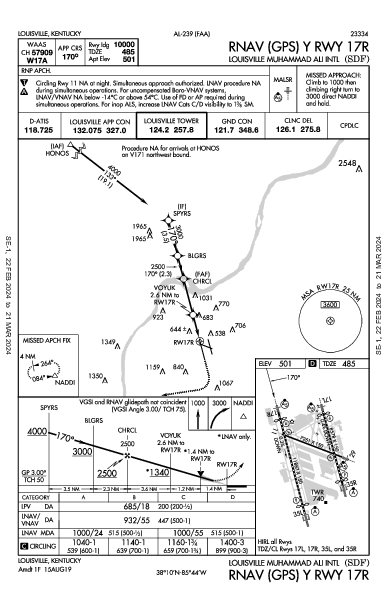 Muhammad Ali Intl Louisville, KY (KSDF): RNAV (GPS) Y RWY 17R (IAP)