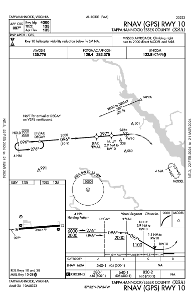 Tappahannock/Essex County Tappahannock, VA (KXSA): RNAV (GPS) RWY 10 (IAP)